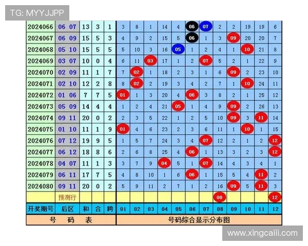 大乐透19007期开奖号码公布及结果查询